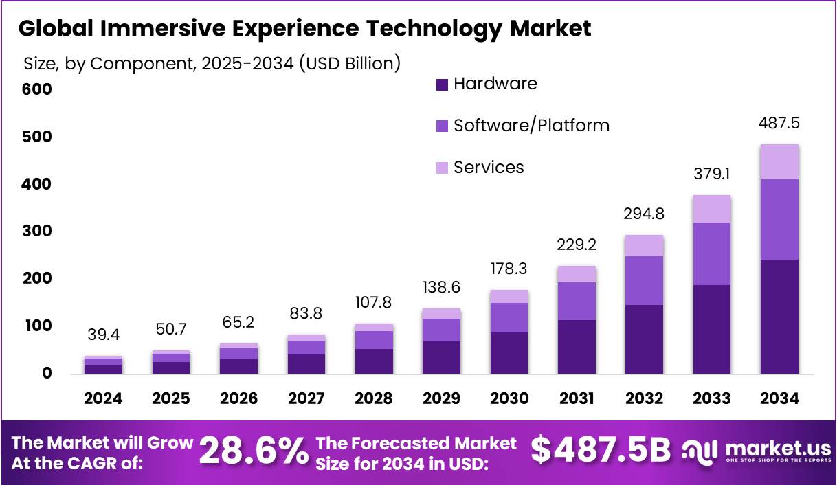 Immersive-Experience-Technology-Market-size.jpg